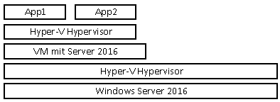 Windows Server 2016 - Hyper-V Container