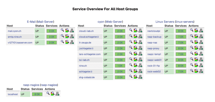 Die Nagios Web-Oberfläche